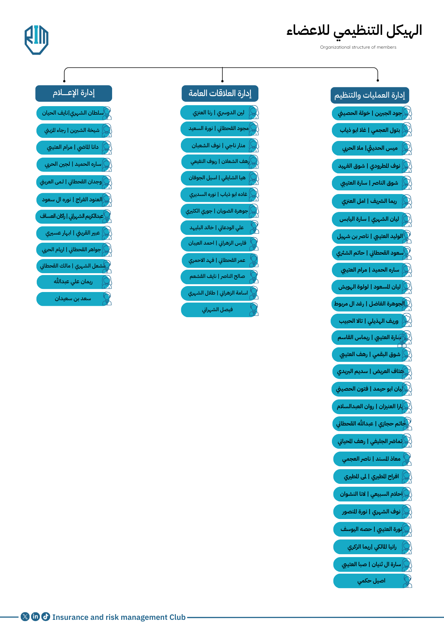 الهيكل التنظيمي للأعضاء .zip - 1