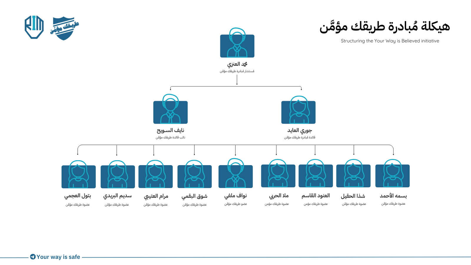هيكلة طريقك المؤمن